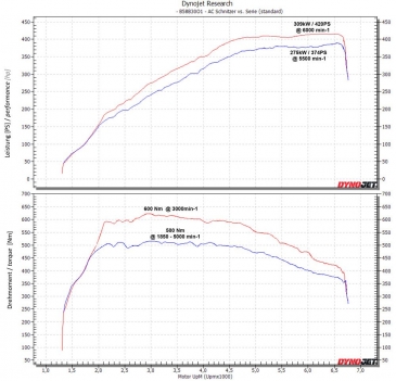 AC Schnitzer Performance Upgrade For BMW M240i (G42) Coupe