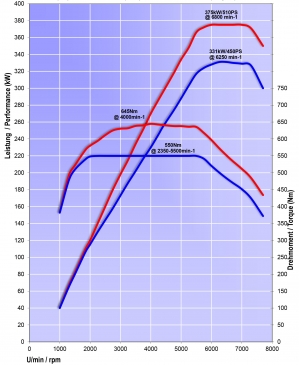 AC Schnitzer Performance Upgrade For BMW M2 CS (F87)