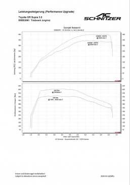 AC Schnitzer Performance Upgrade For Toyota GR Supra