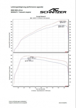 AC Schnitzer Performance Upgrade For BMW M550i XDrive (G30 LCI)