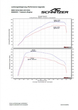 AC Schnitzer Performance Upgrade For BMW M40i (G01)